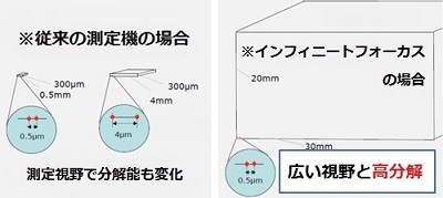 三次元測定機の分解能