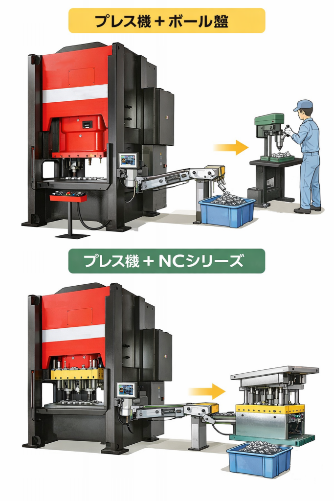NCシリーズと単独ボール盤による工程構成の比較図